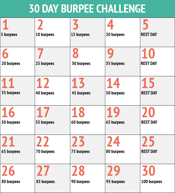 30day-burpee-challenge-chart